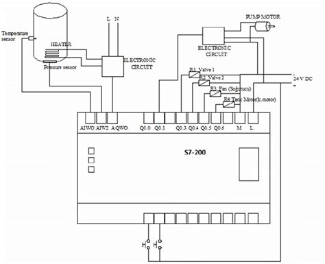 wiring diagram plc 
